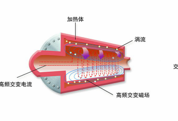 河南電磁鍋爐銷售，鄭州電磁鍋爐價格，電磁鍋爐咨詢400-0371-675